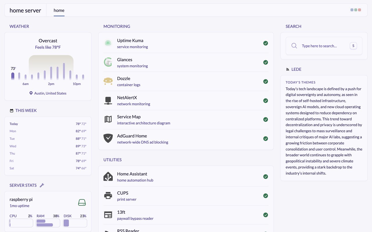 home server dashboard at ankit.casa: weather and raspberry pi stats in the left rail, monitored services with green status checks in the middle, and the lede news summary on the right